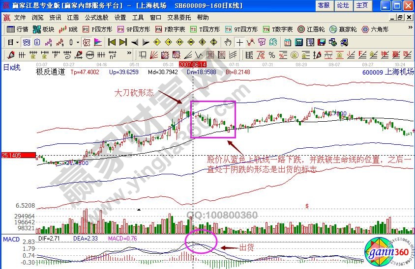 上海機場極反通道