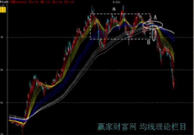 彩虹線(xiàn)：三江匯流出倉(cāng)法