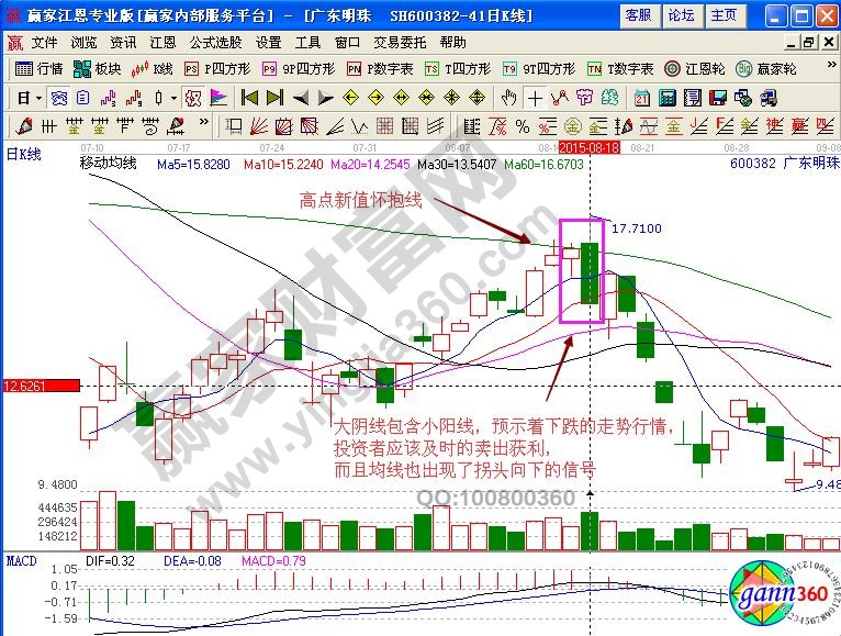 廣東明珠600382高點(diǎn)新值懷抱線