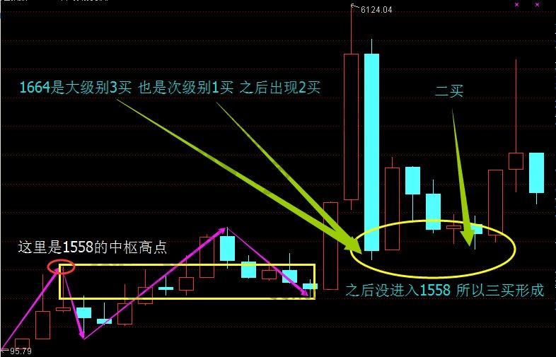 纏論完美教程