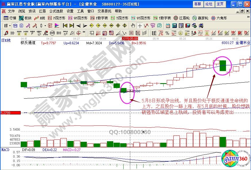 金健米業(yè)賣出信號