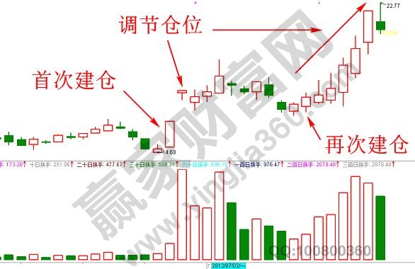 資金倉(cāng)位