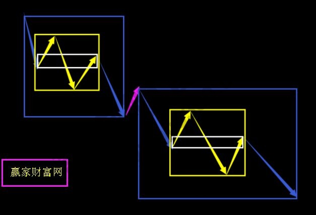 纏論解析