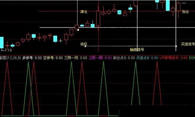 S理論超強信號