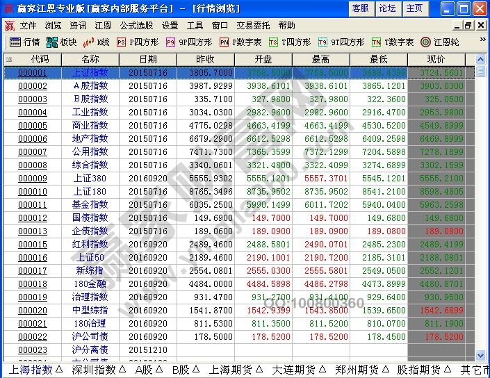 行情板塊分析