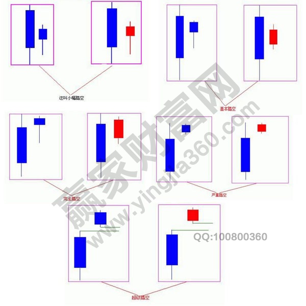 踏空戰(zhàn)法K線形態(tài)