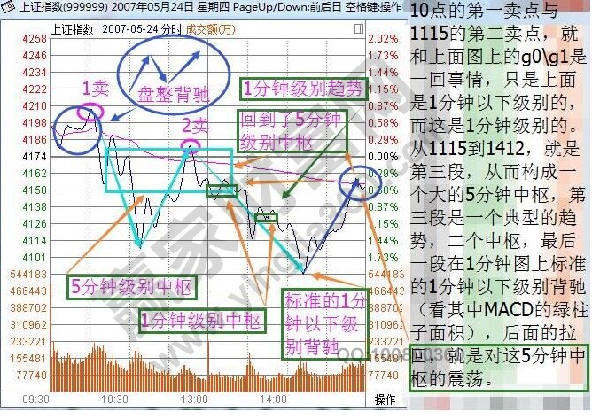 纏中說禪理論分析