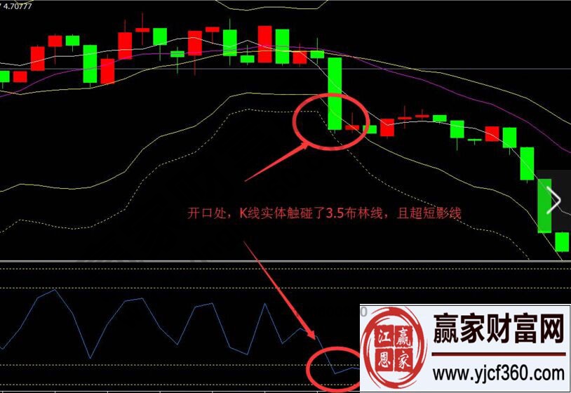 RSI極限翻轉信號做單的細節(jié)