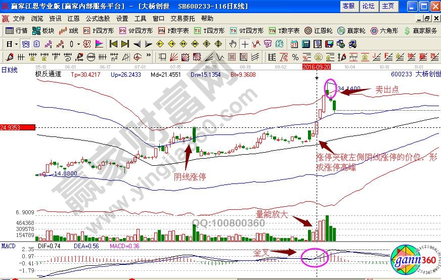 大揚創(chuàng)世極反通道