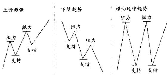 波谷、波峰