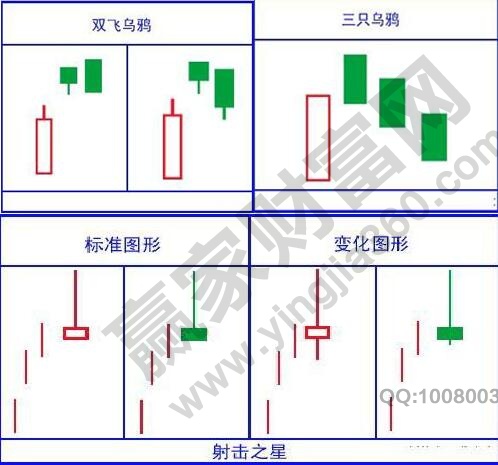 雙飛烏鴉、射擊之星