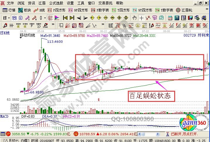 好利來走勢(shì)中的百足蜈蚣狀態(tài)走勢(shì)圖形