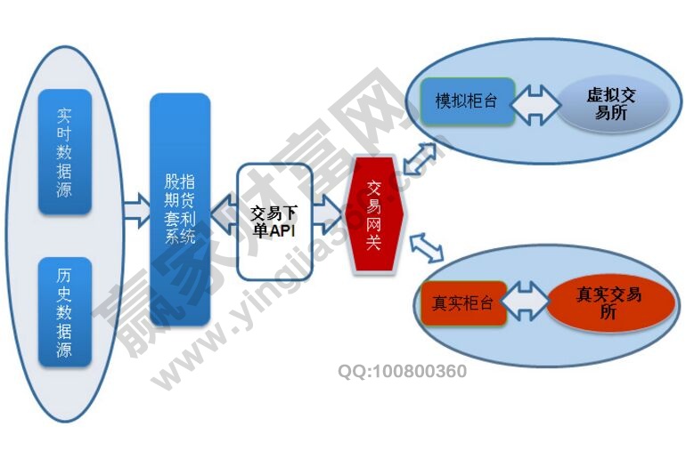 影響股指期貨套利的五大關鍵點