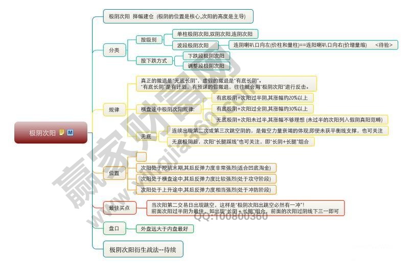 極陰次陽操作要點(diǎn)