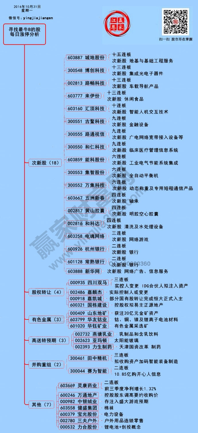 漲停揭秘圖