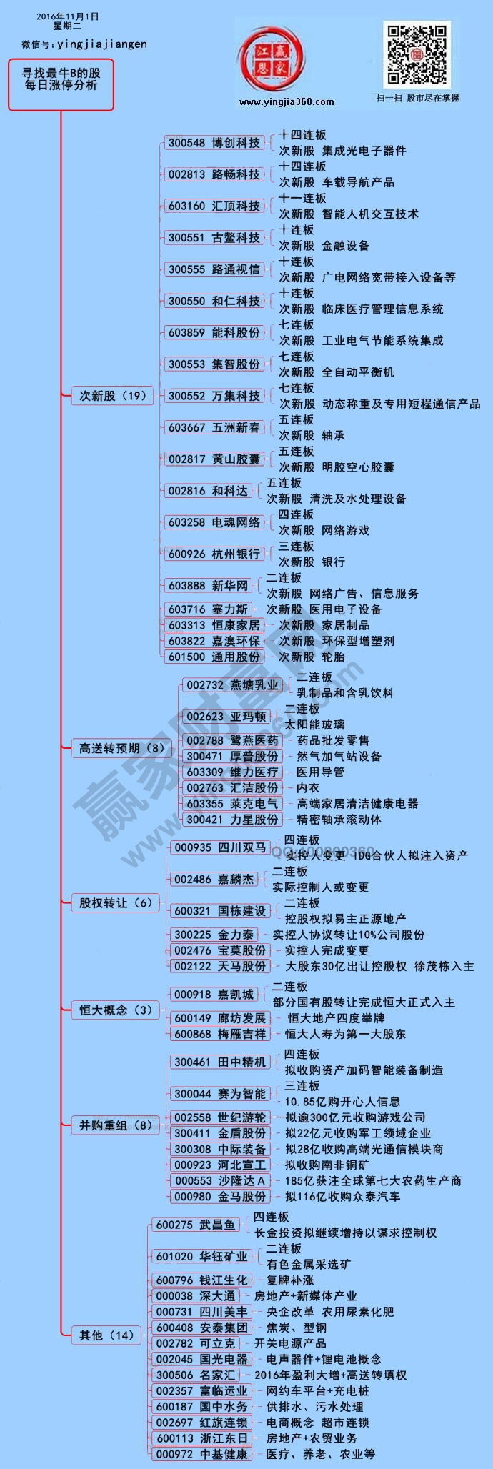 漲停個(gè)股