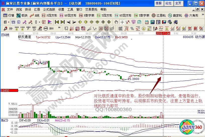 動(dòng)力源極反通道