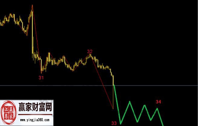 淺談外匯中的波浪理論知識點(diǎn)總結(jié)