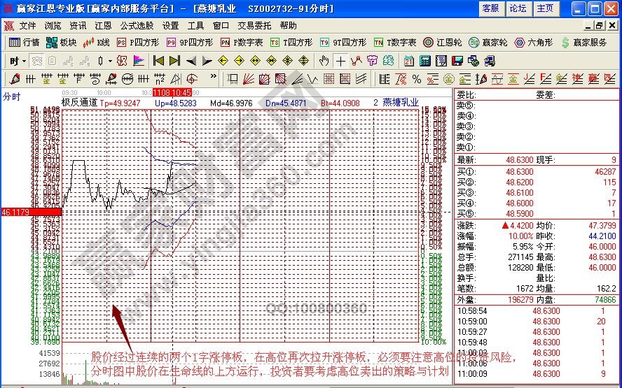 燕塘乳業(yè)分時(shí)圖