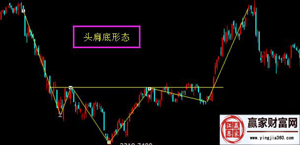 短線(xiàn)技術(shù)選股要素