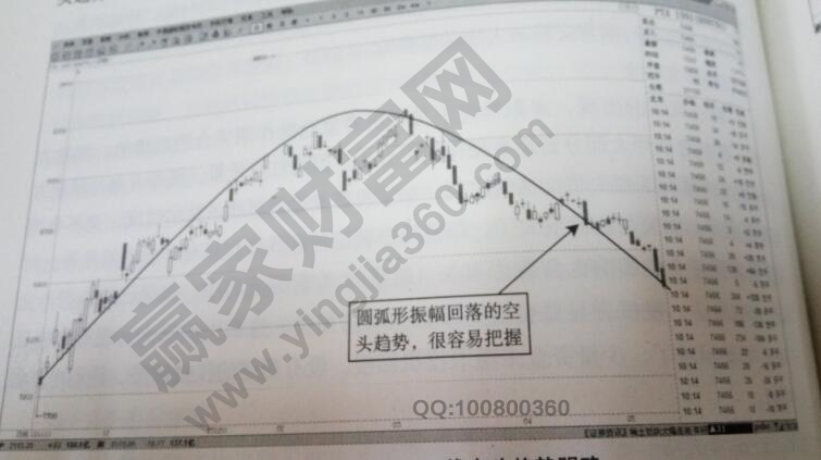 PTA1301的日線走勢