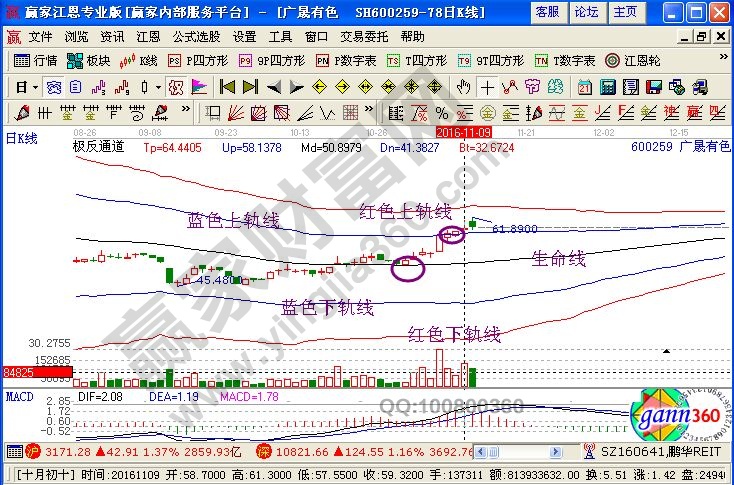 熊貓金控歷史走勢(shì)圖