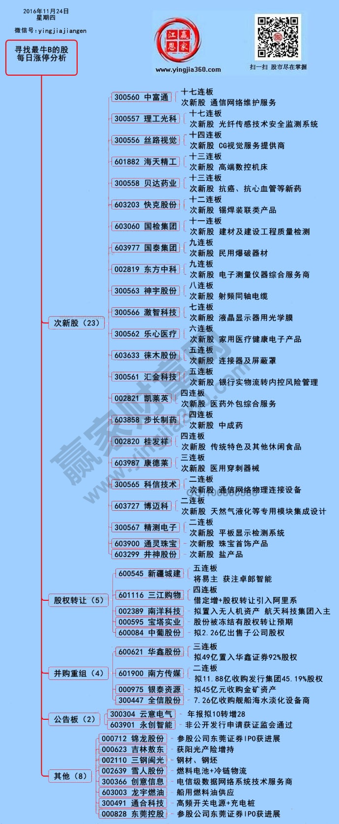 漲停個(gè)股