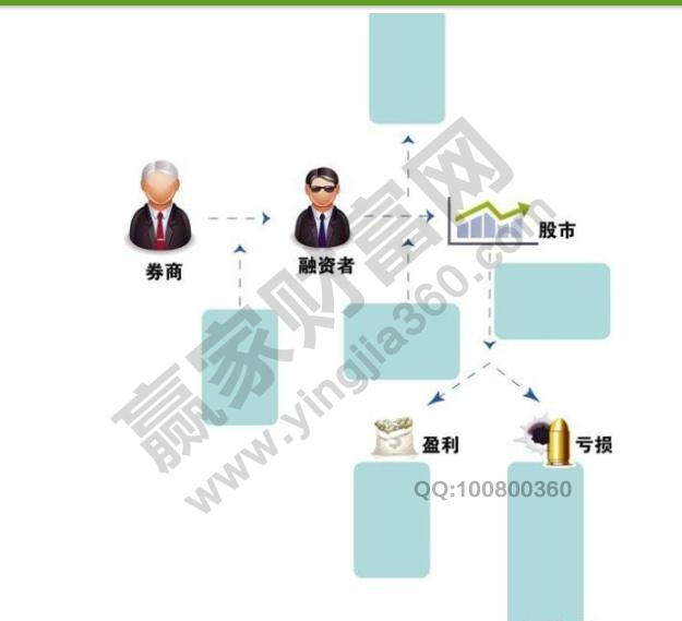 股市、券商、融資