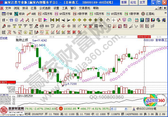 吉林森工近期走勢(shì)圖