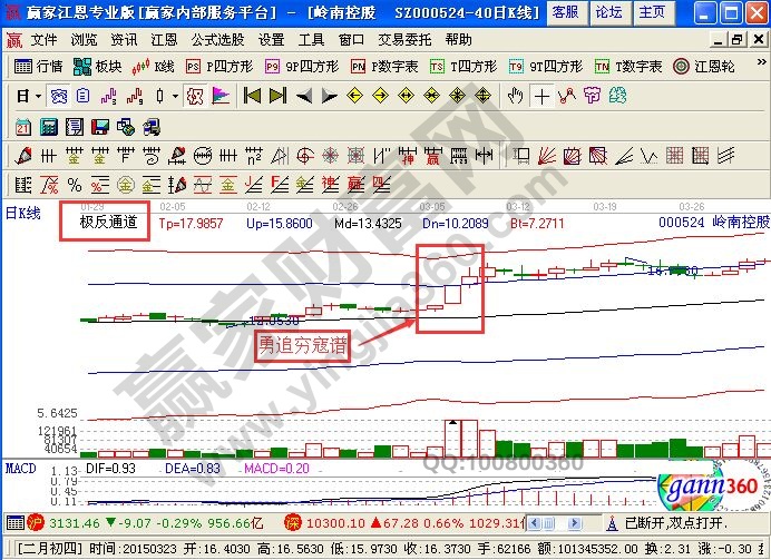 嶺南控股中“勇追窮寇譜”的相關剖析