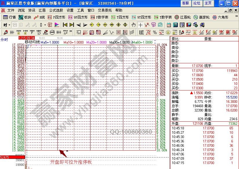 徐家匯分時(shí)圖