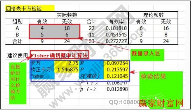 四格表資料卡方檢驗(yàn)