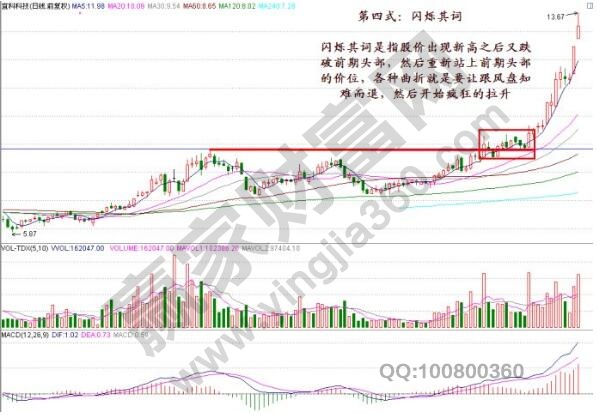 閃爍其詞K線組合形態(tài)