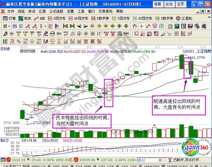 上證指數走勢圖