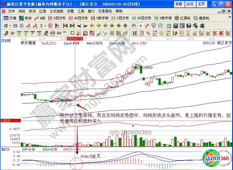 浙江東方極反通道買入點(diǎn)