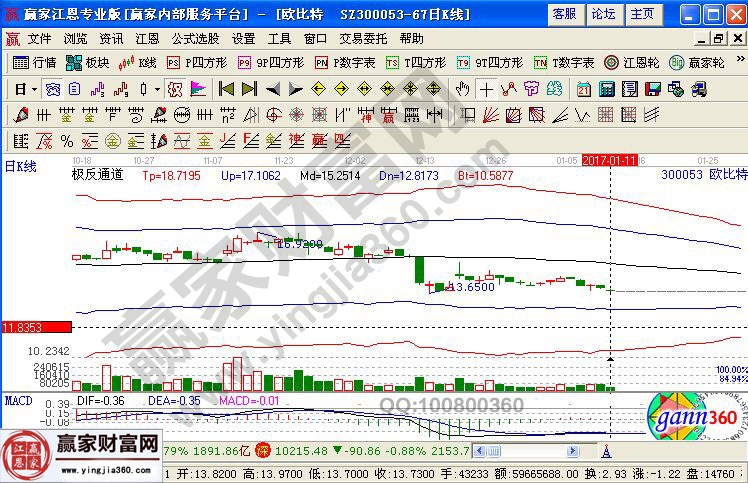 歐比特近期走勢圖