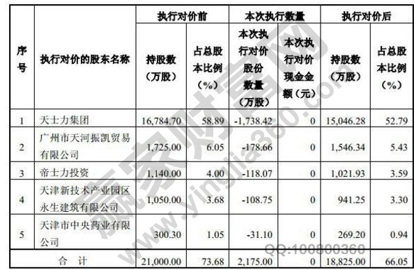 怎樣操作對價