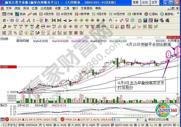 大同煤業(yè)的走勢圖