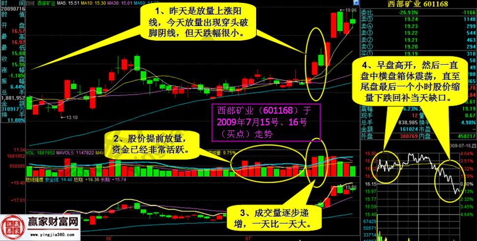 西部礦業(yè)的走勢圖