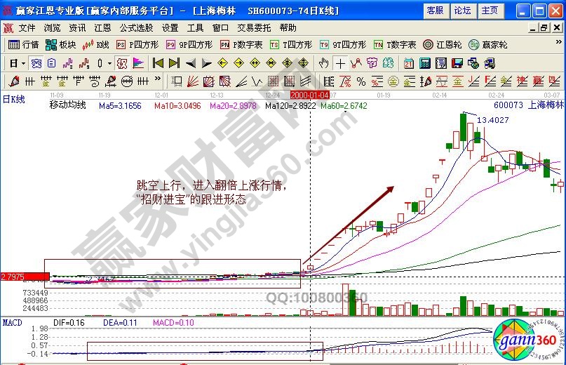 上海梅林招財(cái)進(jìn)寶