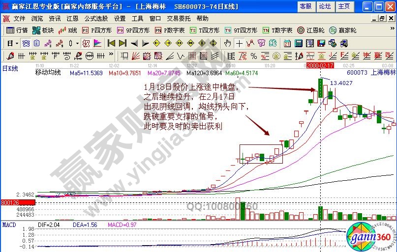 上海梅林賣(mài)出信號(hào)