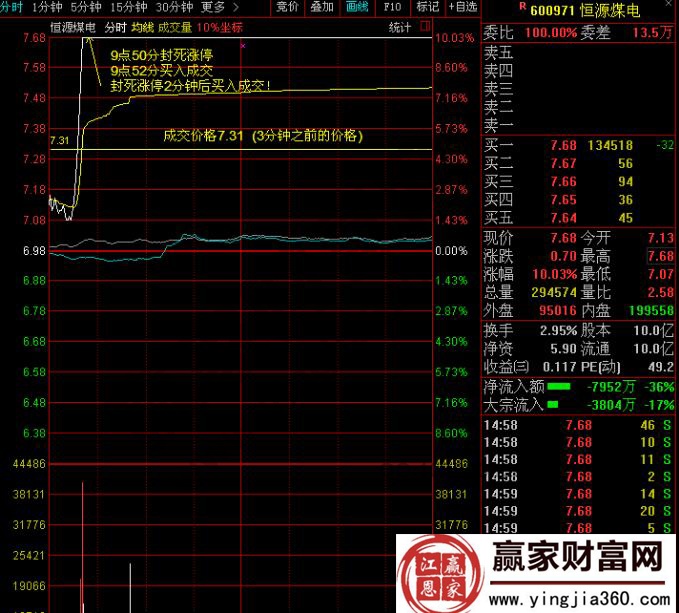 恒源煤電分時(shí)圖