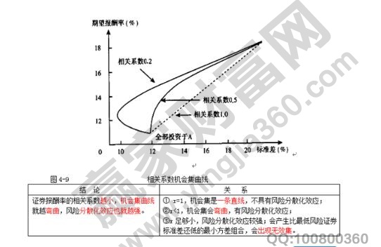 資本市場線