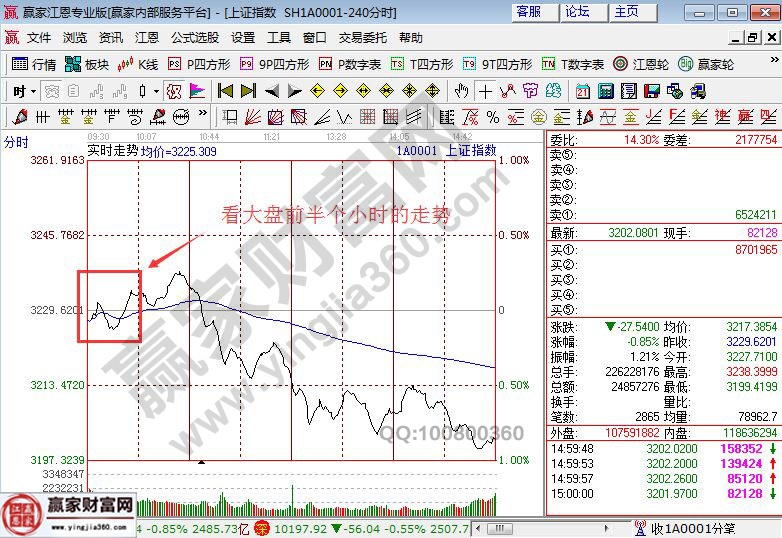 上證指數(shù)分時走勢圖