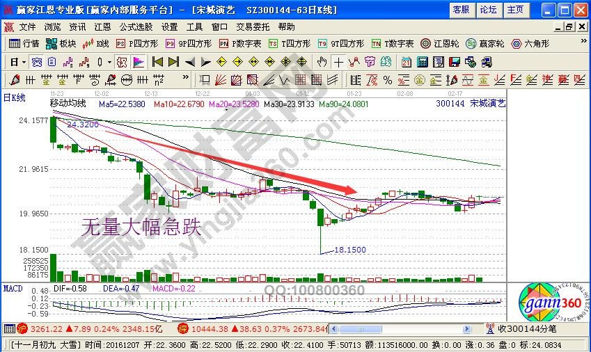 無(wú)量大幅急跌