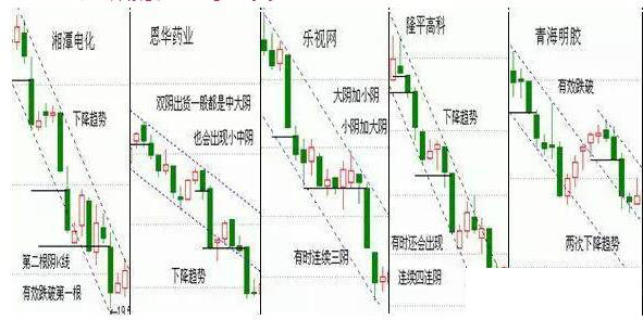 雙陰減倉(cāng)