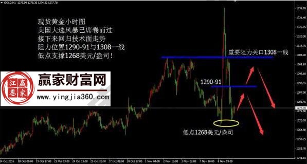 “七價(jià)位法”怎么使用