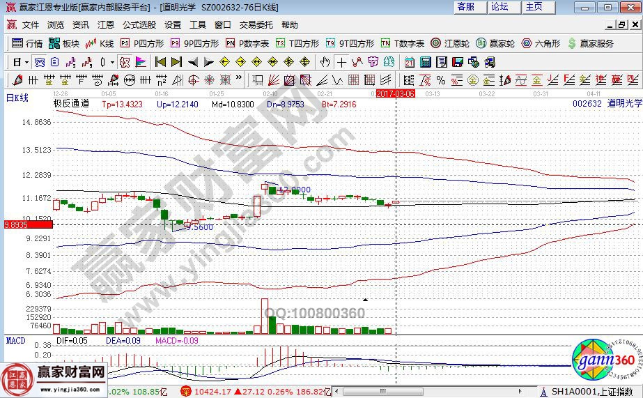 道明光學(xué)近期走勢(shì)圖