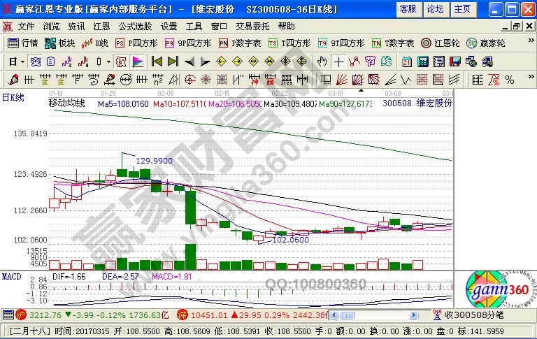 長期走熊個(gè)股的階段性底部