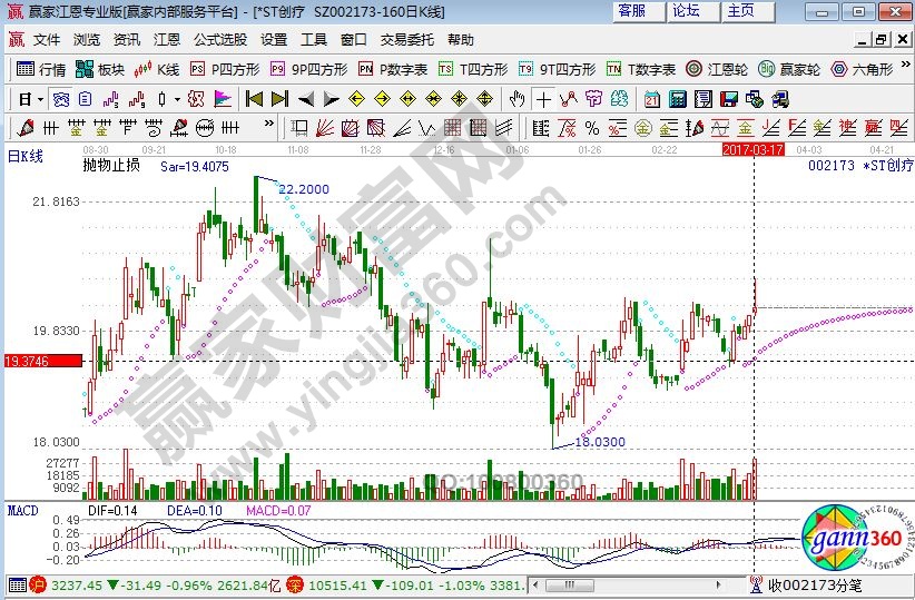 *ST創(chuàng)療近期走勢(shì)圖